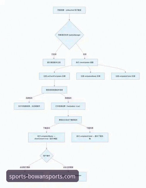博万体育平台最新动态：v2.1.0版本App安装全流程深度评测与技术解析